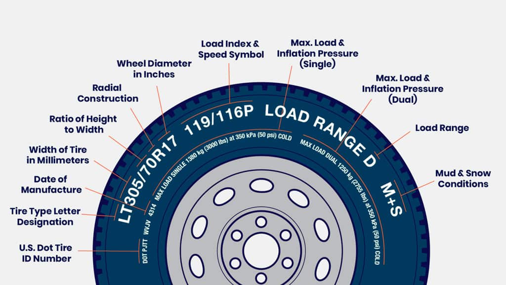 How to read rv tire sidewall